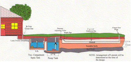 Low-Pressure Dose Systems